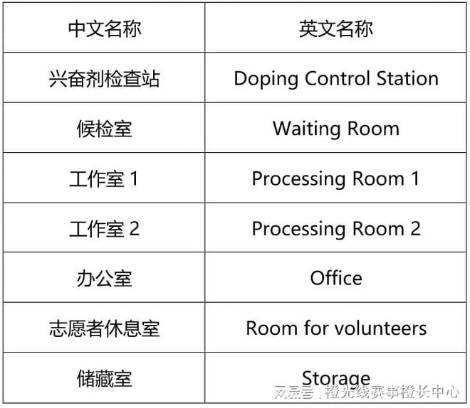 心国内大型赛事反运行工作指南AYX爱游戏APP中国反中