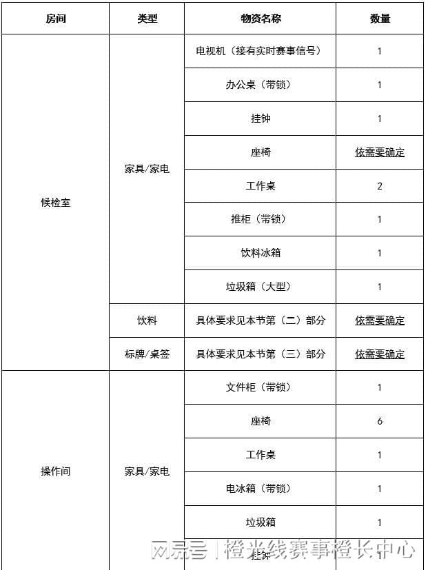 心国内大型赛事反运行工作指南AYX爱游戏APP中国反中(图5)