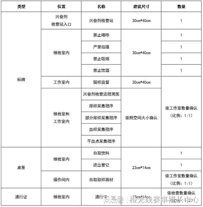 心国内大型赛事反运行工作指南AYX爱游戏APP中国反中(图7)
