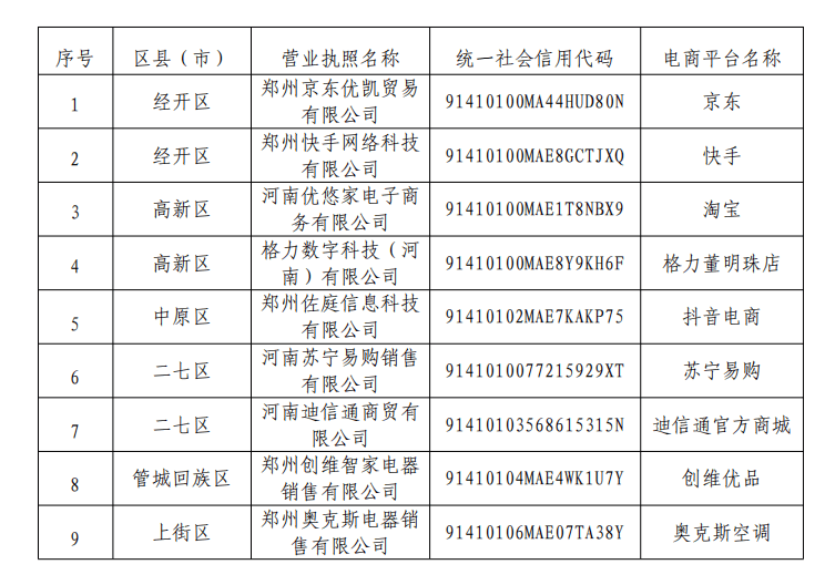 码！附郑州3C、家电以旧换新参与商家公示名单→爱游戏(ayx)2025河南家电以旧换新再加(图3)
